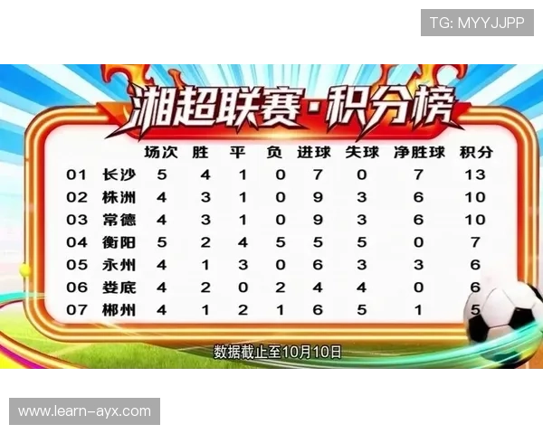 湘超今日赛果全面解析各队表现及积分榜最新变化